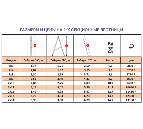 Лестница алюминиевая 2х14 (6,79м)