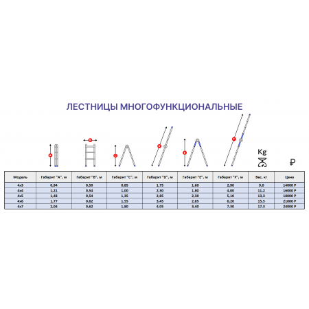 Лестница алюминиевая многофункциональная MULTI 4x5