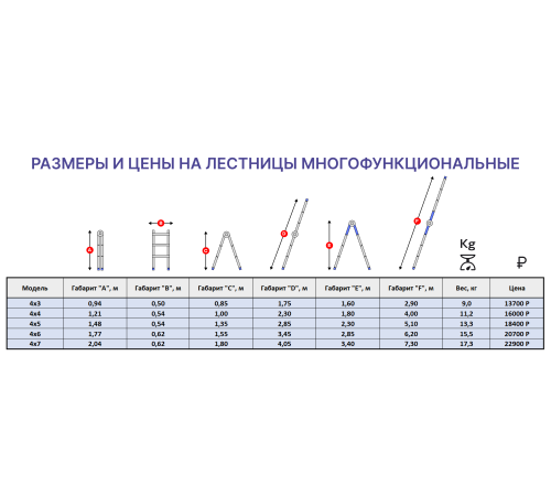 Лестница алюминиевая многофункциональная MULTI 4x6