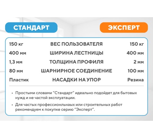 Лестница-трансформер 4х5 ЭКСПЕРТ (5,75м)