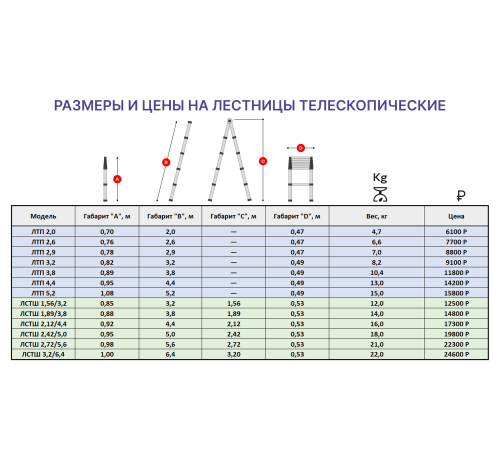 Лестница-стремянка телескопическая шарнирная 2,42м/5,0м