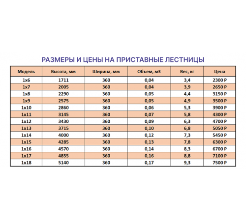 Лестница приставная 1х16 (4,54м)