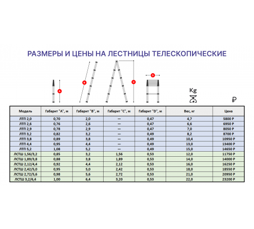 Лестница телескопическая приставная 3,2м