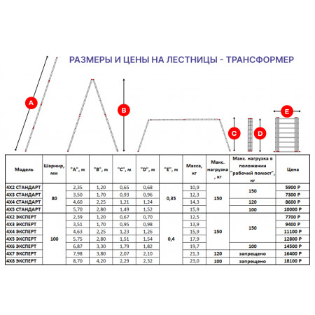 Лестница-трансформер 4х4 ЭКСПЕРТ (4,63м)