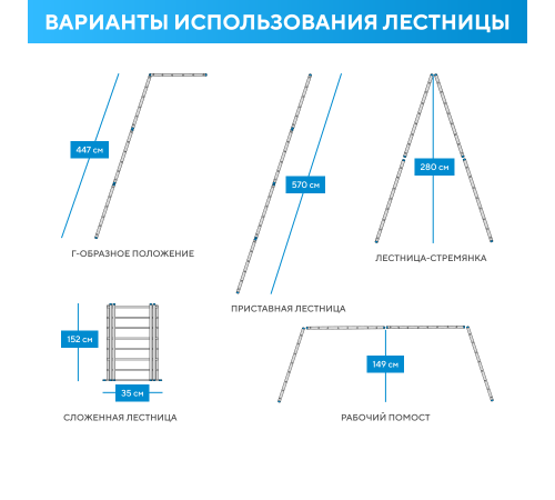 Лестница-трансформер 4х5 СТАНДАРТ (5,70м)