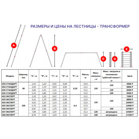Лестница-трансформер 4х6 ЭКСПЕРТ (6,87м)